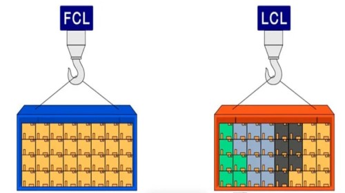 LCL چیست و چه زمانی بهتر از FCL است؟